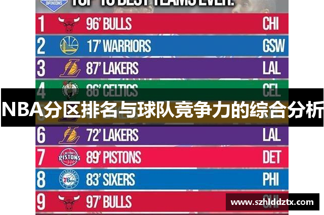 NBA分区排名与球队竞争力的综合分析