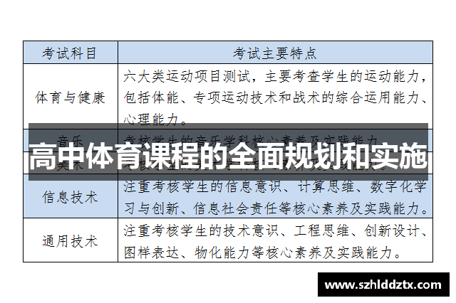 高中体育课程的全面规划和实施